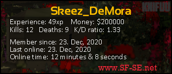 Player statistics userbar for Skeez_DeMora