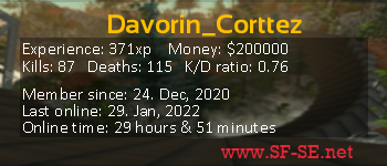 Player statistics userbar for Davorin_Corttez