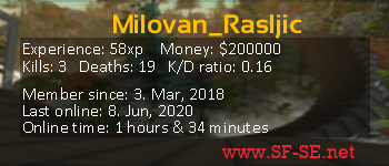 Player statistics userbar for Milovan_Rasljic