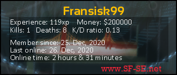 Player statistics userbar for Fransisk99