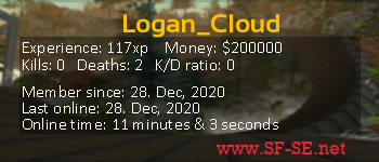 Player statistics userbar for Logan_Cloud