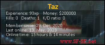 Player statistics userbar for Taz