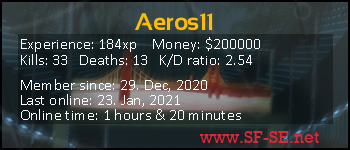Player statistics userbar for Aeros11