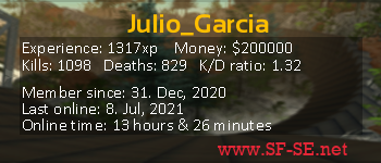 Player statistics userbar for Julio_Garcia