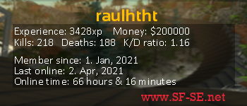 Player statistics userbar for raulhtht