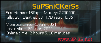 Player statistics userbar for SuPSniCKerSs