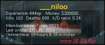Player statistics userbar for ___niloo