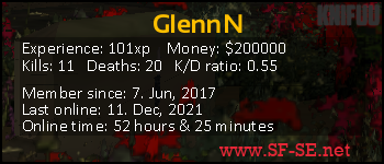 Player statistics userbar for GlennN