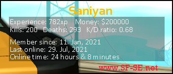 Player statistics userbar for Saniyan