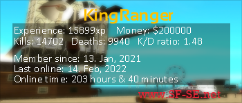 Player statistics userbar for KingRanger