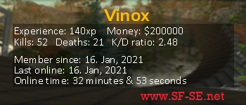 Player statistics userbar for Vinox