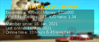 Player statistics userbar for miley_cyrusuwu