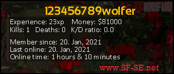 Player statistics userbar for 123456789wolfer