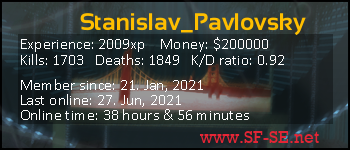 Player statistics userbar for Stanislav_Pavlovsky