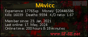 Player statistics userbar for M4vicc