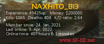 Player statistics userbar for NAXHITO_B13