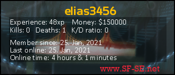 Player statistics userbar for elias3456