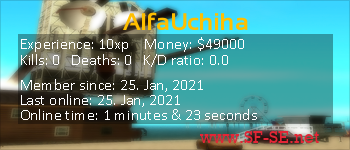 Player statistics userbar for AlfaUchiha
