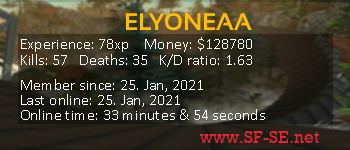Player statistics userbar for ELYONEAA