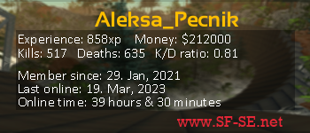 Player statistics userbar for Aleksa_Pecnik