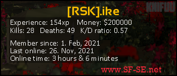 Player statistics userbar for [RSK].ike