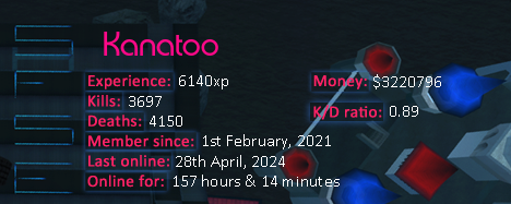 Player statistics userbar for Kanatoo
