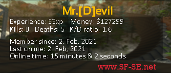 Player statistics userbar for Mr.[D]evil