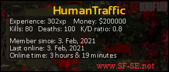 Player statistics userbar for HumanTraffic