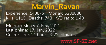 Player statistics userbar for Marvin_Ravan