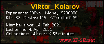 Player statistics userbar for Viktor_Kolarov