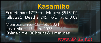 Player statistics userbar for Kasamiko