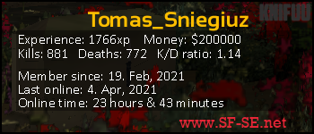 Player statistics userbar for Tomas_Sniegiuz