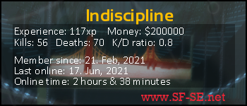 Player statistics userbar for Indiscipline