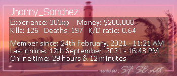 Player statistics userbar for Jhonny_Sanchez