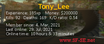 Player statistics userbar for Tony_Lee