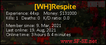 Player statistics userbar for [WH]Respite