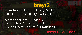 Player statistics userbar for breyt2