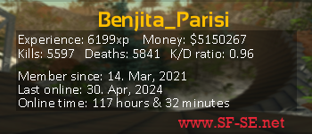 Player statistics userbar for Benjita_Parisi