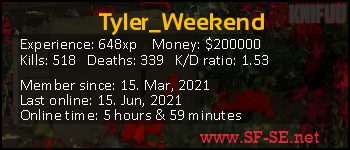 Player statistics userbar for Tyler_Weekend