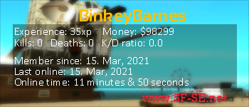 Player statistics userbar for BinkeyBarnes