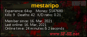 Player statistics userbar for mestaripo