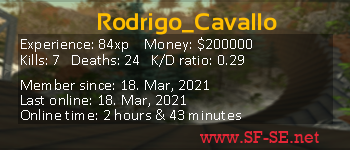Player statistics userbar for Rodrigo_Cavallo