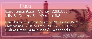 Player statistics userbar for Pacu