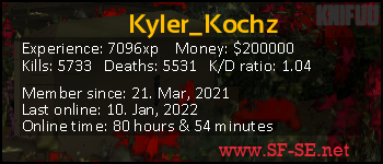 Player statistics userbar for Kyler_Kochz