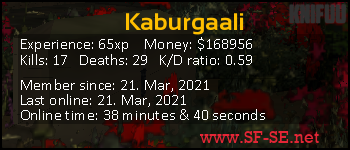 Player statistics userbar for Kaburgaali