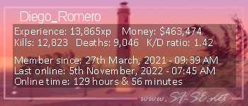 Player statistics userbar for Diego_Romero