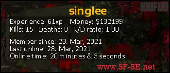 Player statistics userbar for singlee