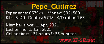 Player statistics userbar for Pepe_Gutirrez