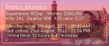 Player statistics userbar for Franco_Marasco