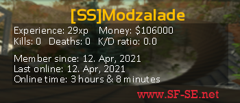 Player statistics userbar for [SS]Modzalade